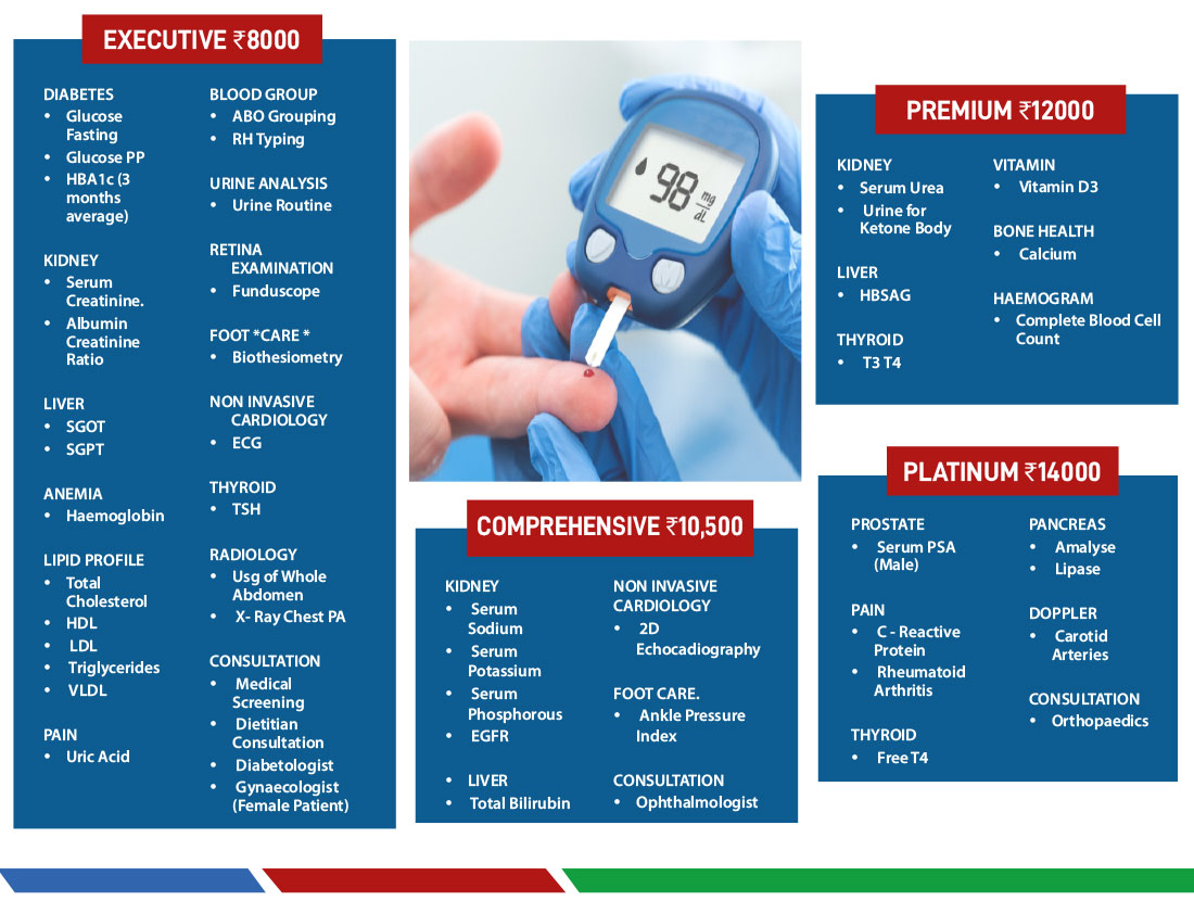 Diabetes Plan